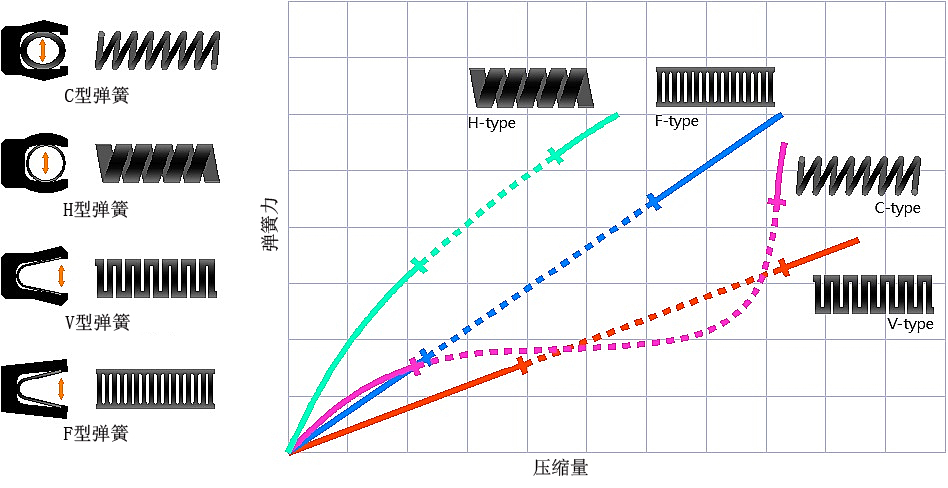 弹簧-Z.jpg 弹簧-Z.jpg