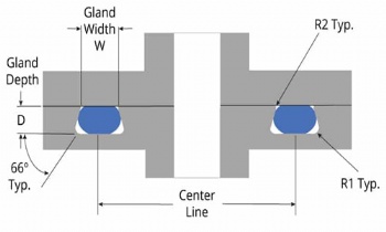 O-ring seal design